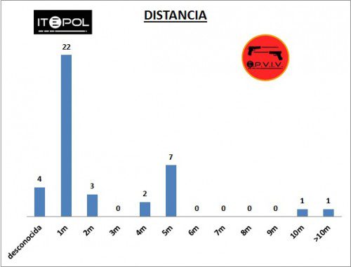 Estadísticas incidentes violentos policía primer semestre 2014 ITEPOL